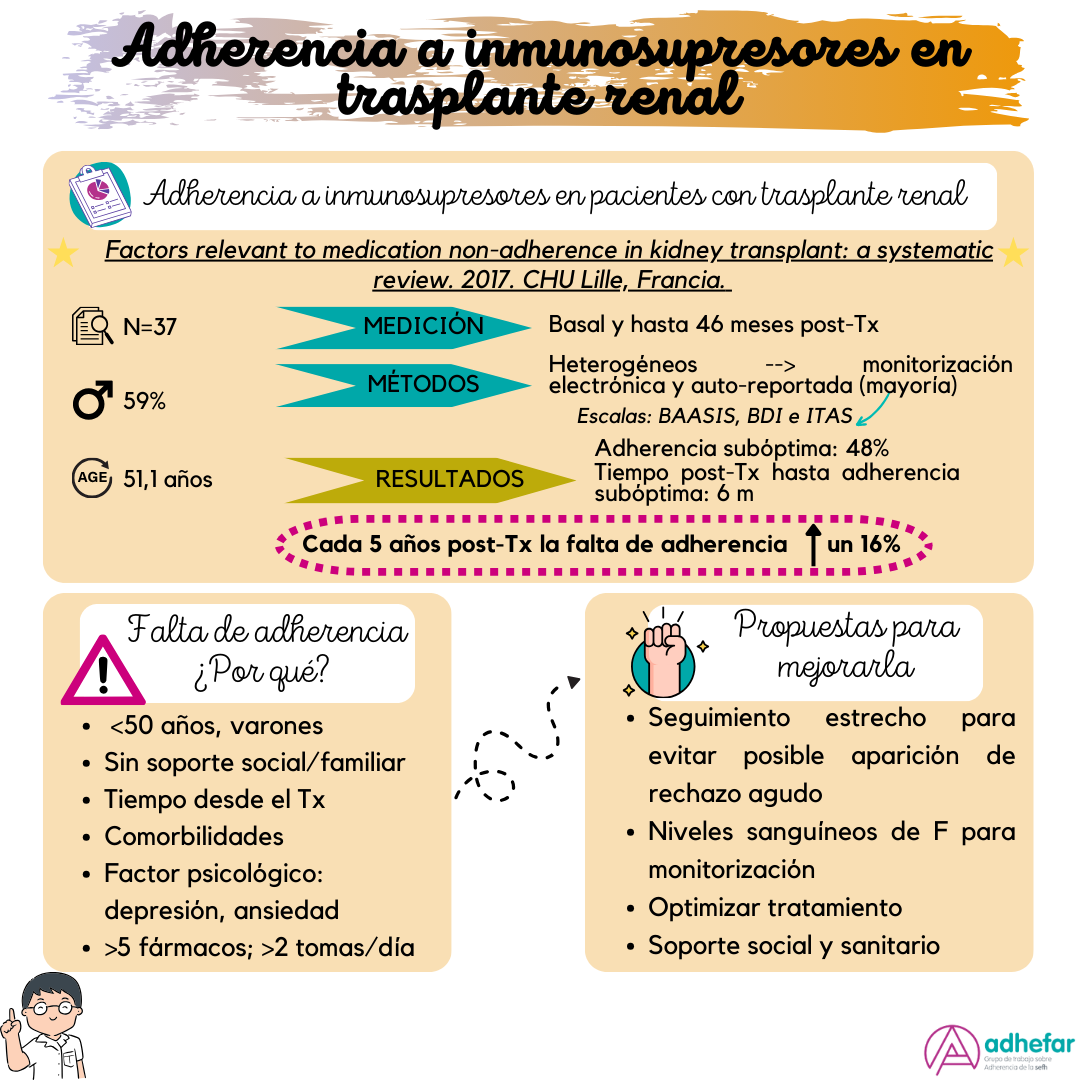 Adherencia inmunosupresores 1