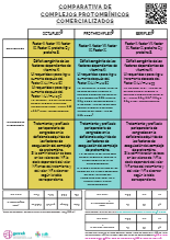 Comparativo complejo protrombinico QR