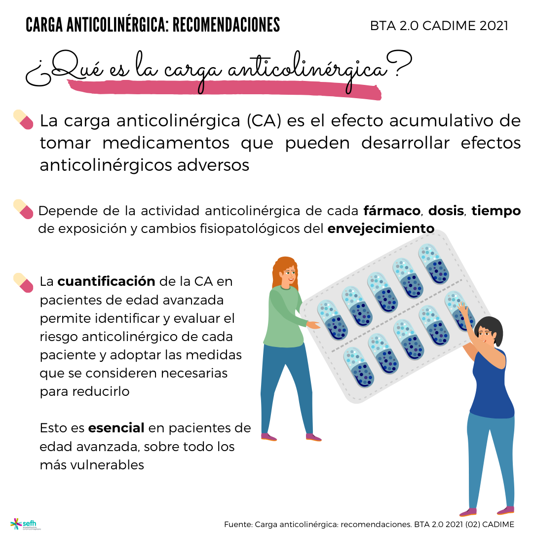 images/Carga_anticolinergica_recomendaciones_5.png