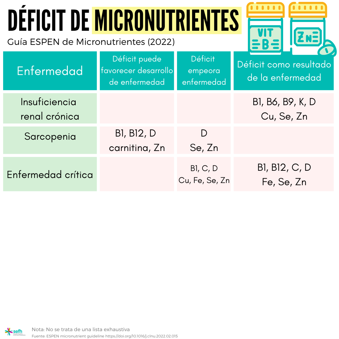 images/Deficit_micronutrientes_0.png