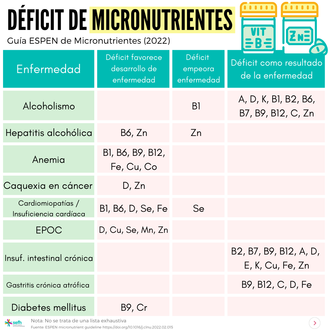 images/Deficit_micronutrientes_2.png