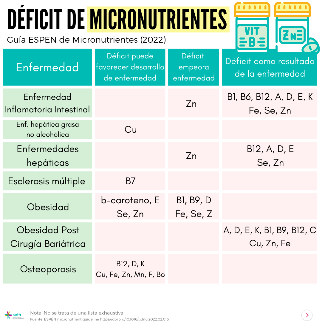 images/Deficit_micronutrientes_3.png