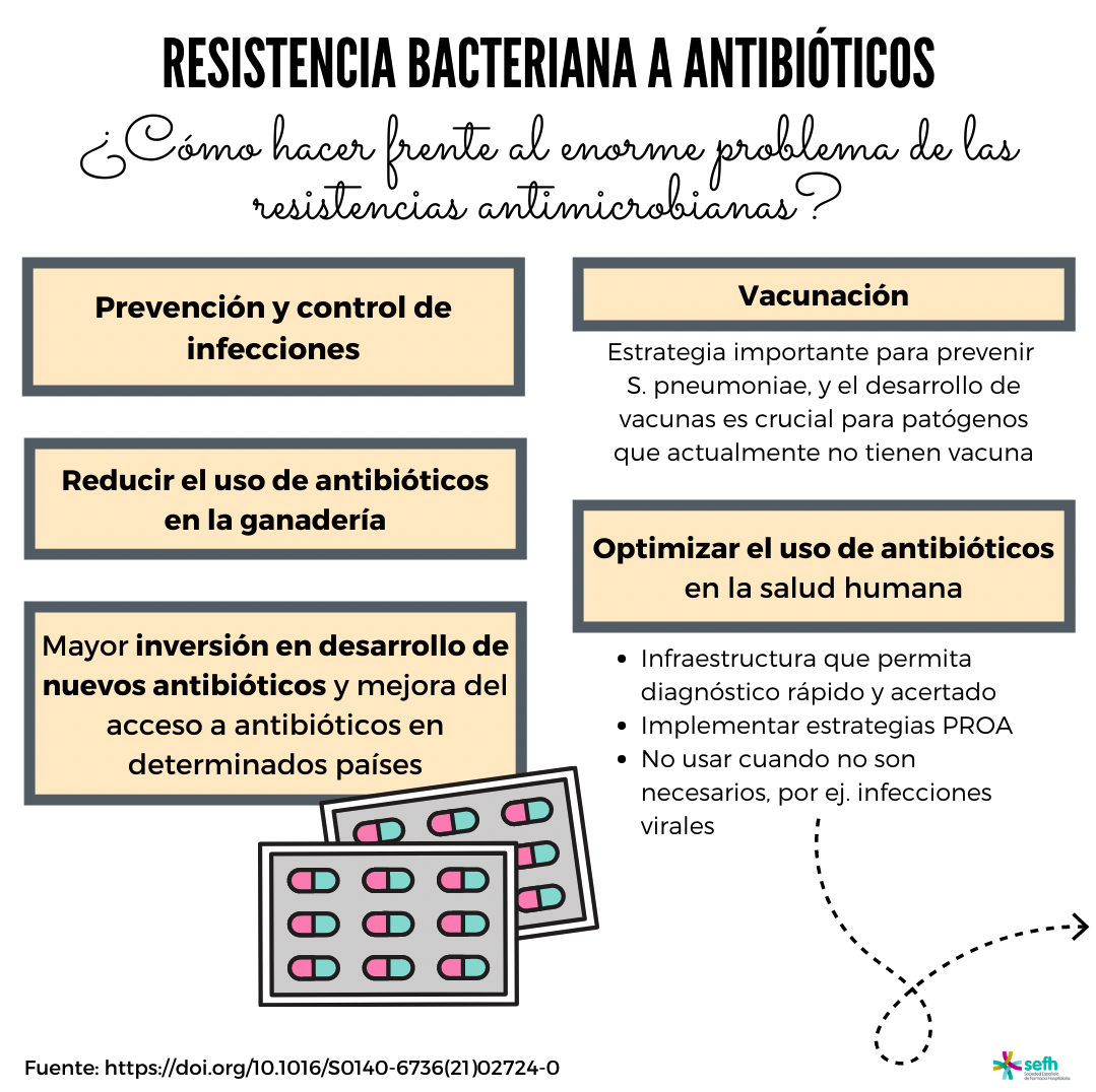images/Estudio_carga_global_resistencia_antimicrobianos_1.png