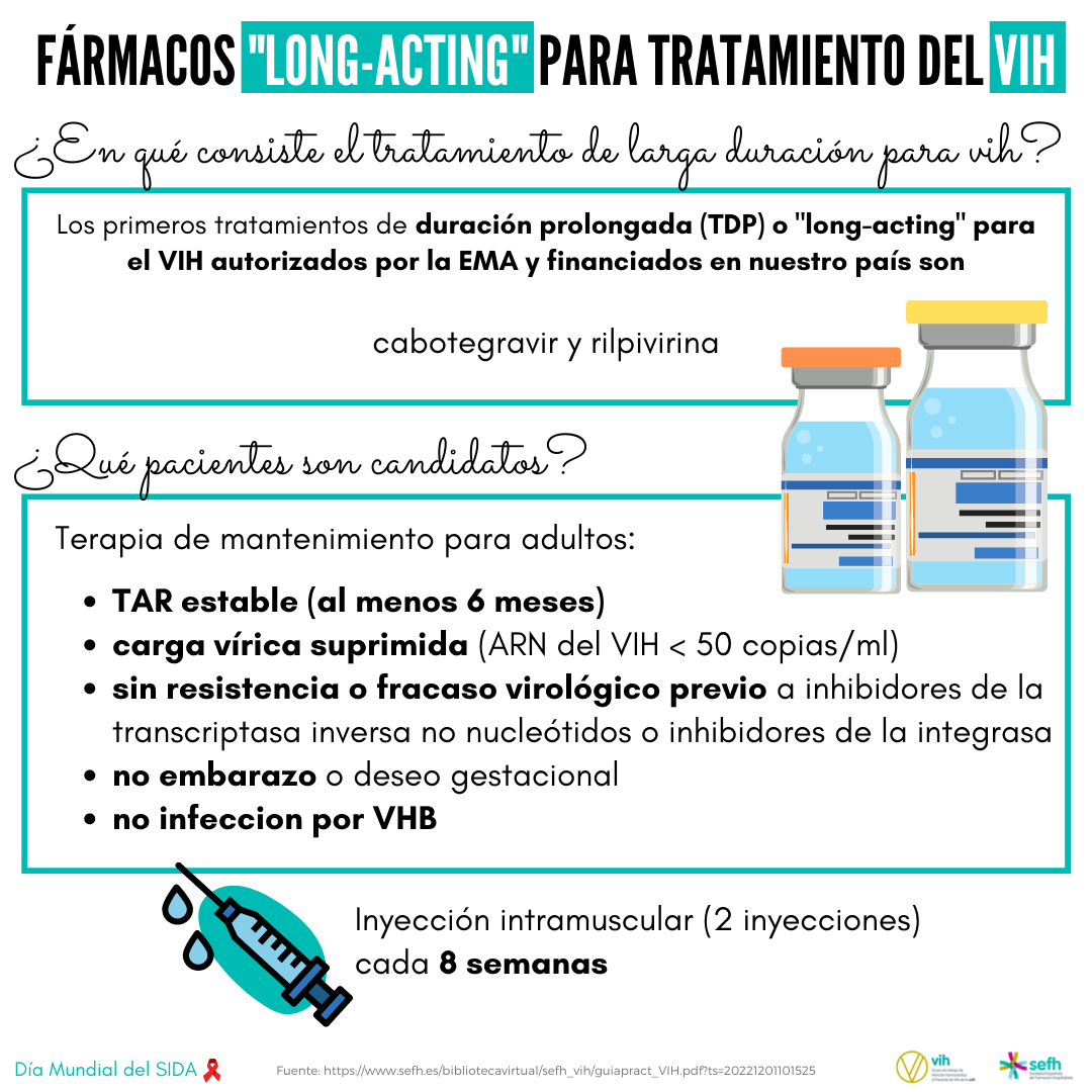 images/Guia_atencion_farmaceutica_tratamientos_long_acting_vih_1.png