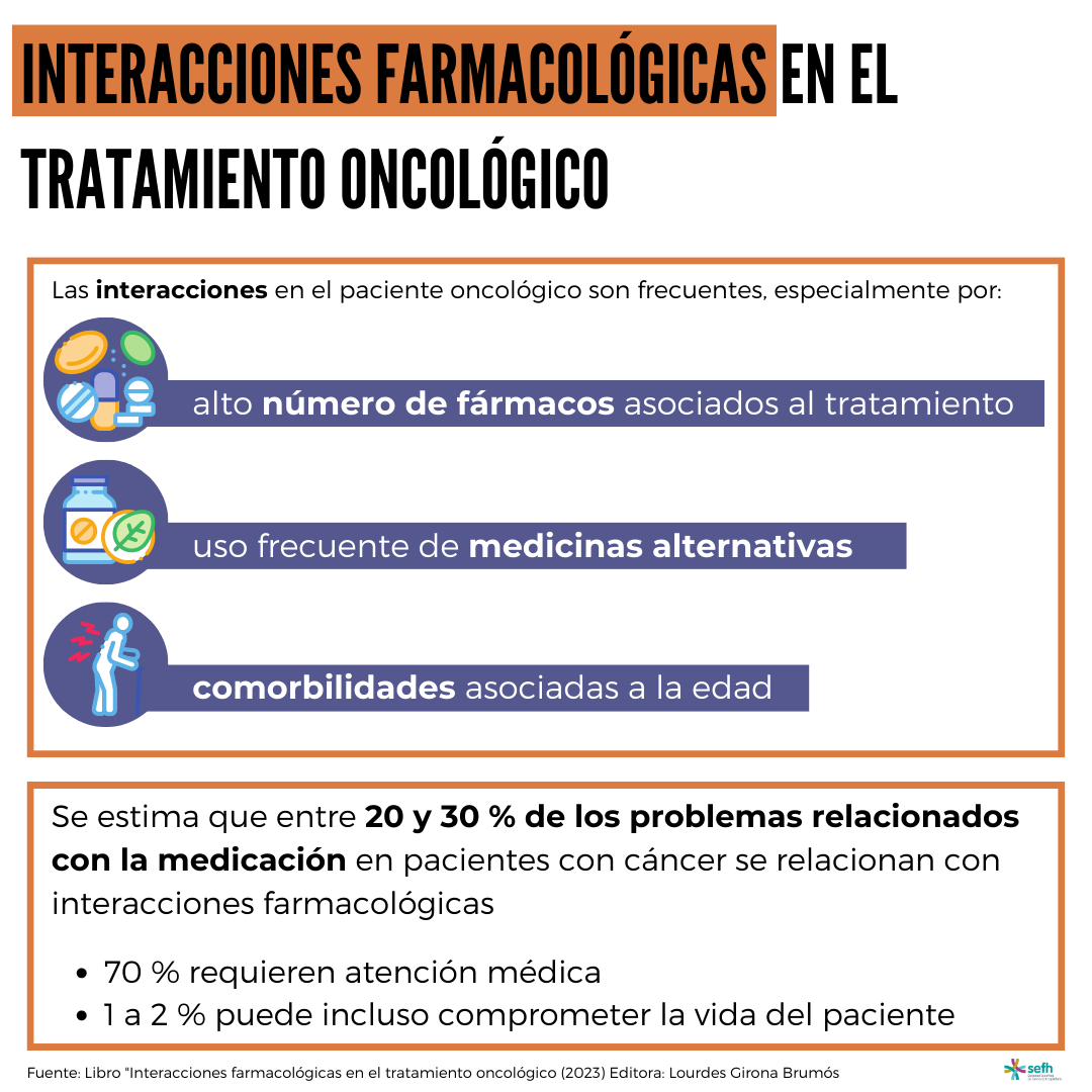 images/Interacciones_farmacologicas_tratamiento_oncologico_1.png