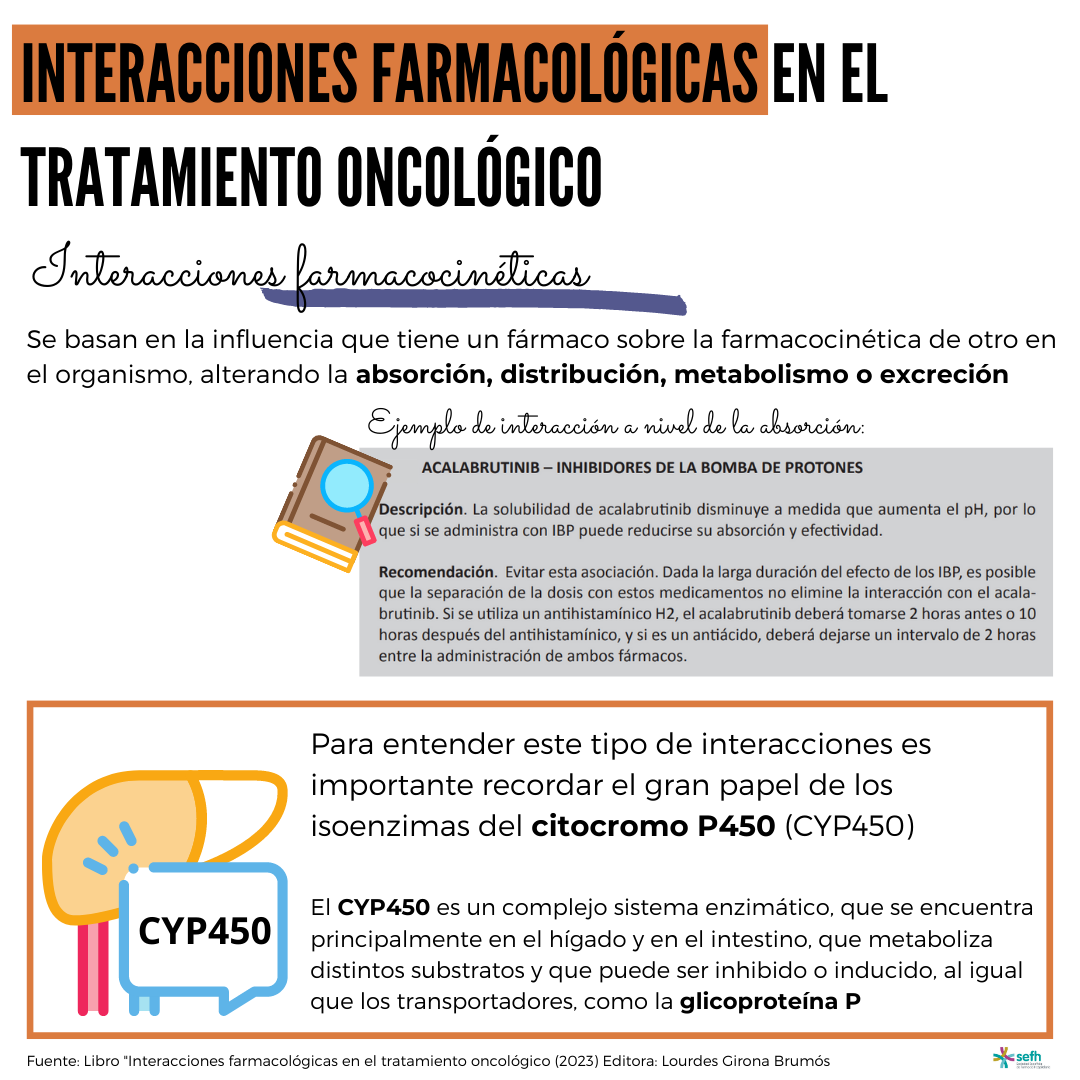 images/Interacciones_farmacologicas_tratamiento_oncologico_4.png