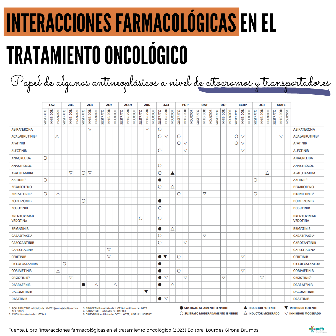 images/Interacciones_farmacologicas_tratamiento_oncologico_5.png