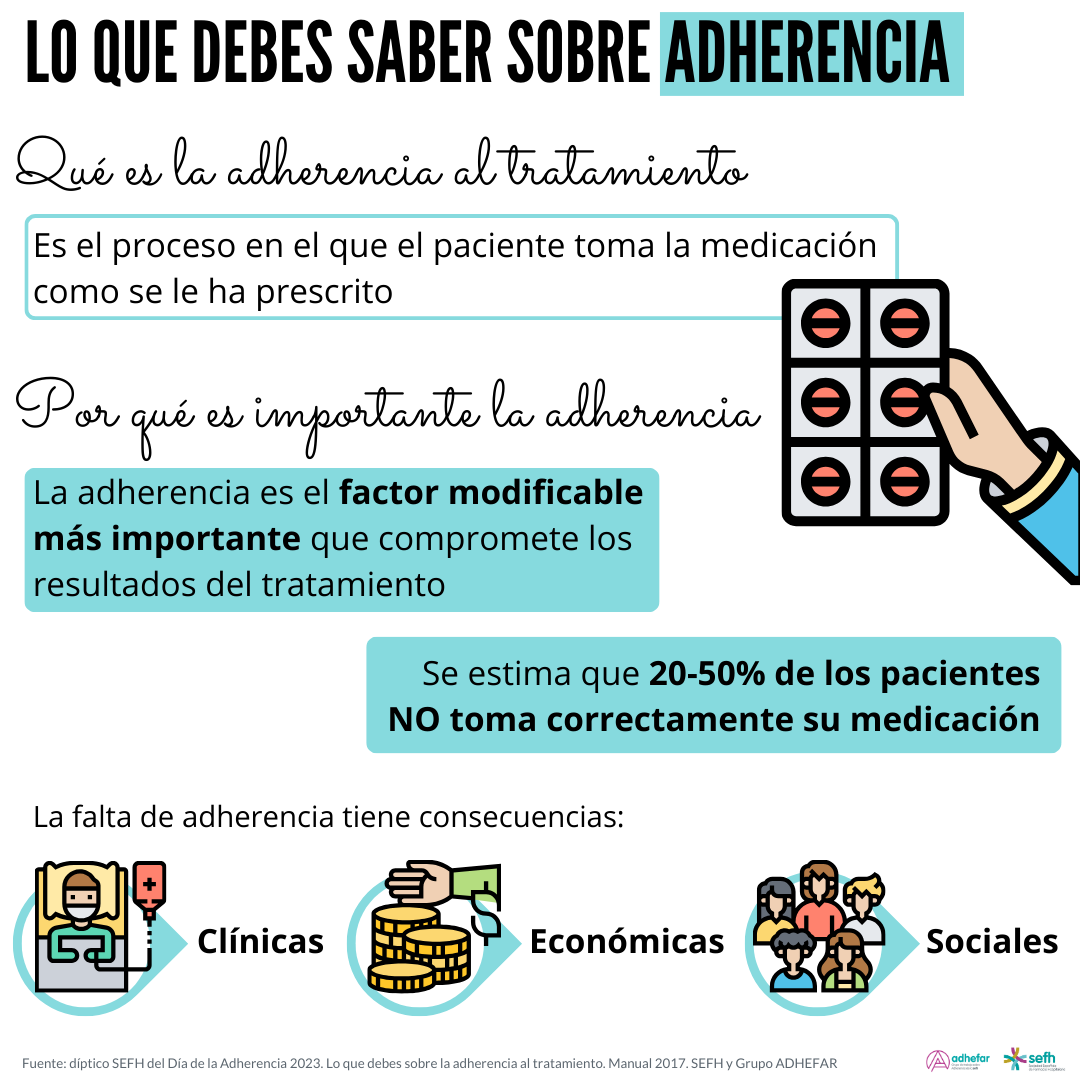 images/Lo_que_debes_saber_adherencia_0.png