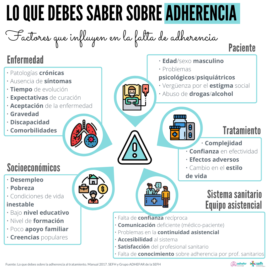 images/Lo_que_debes_saber_adherencia_2.png