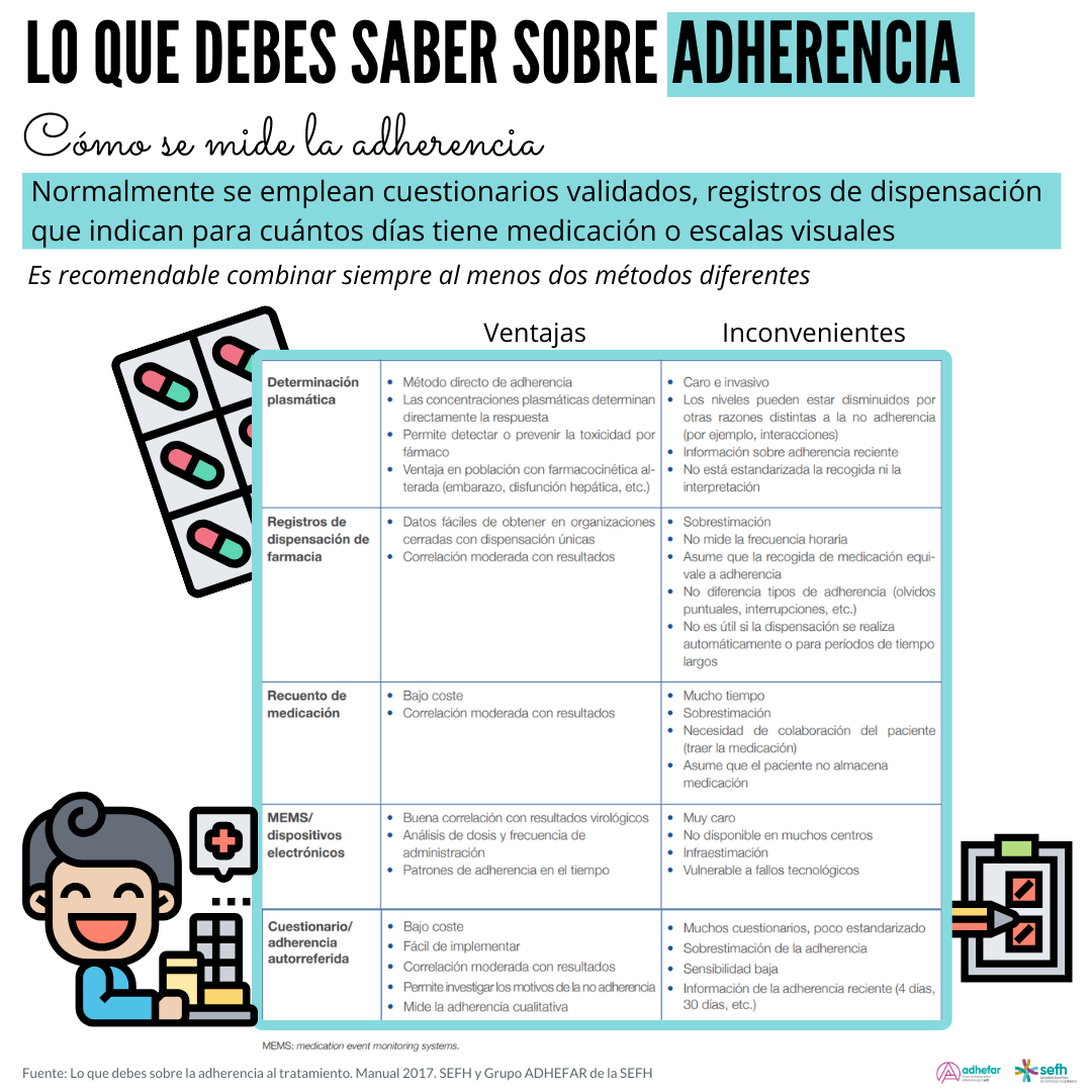 images/Lo_que_debes_saber_adherencia_3.png