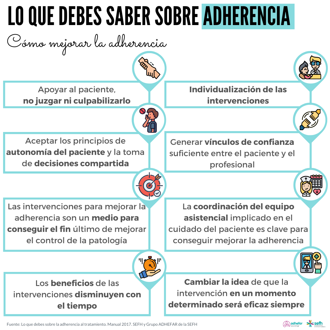 images/Lo_que_debes_saber_adherencia_4.png