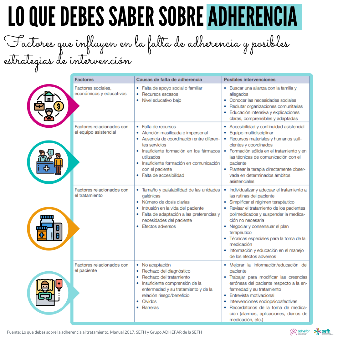 images/Lo_que_debes_saber_adherencia_5.png