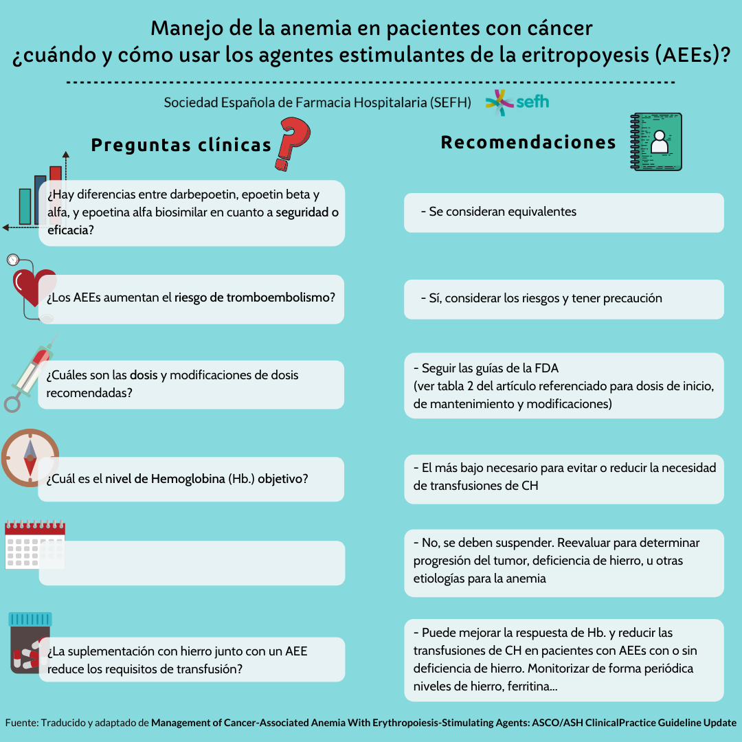 images/Manejo_anemia_pacientes_cancer_1.png