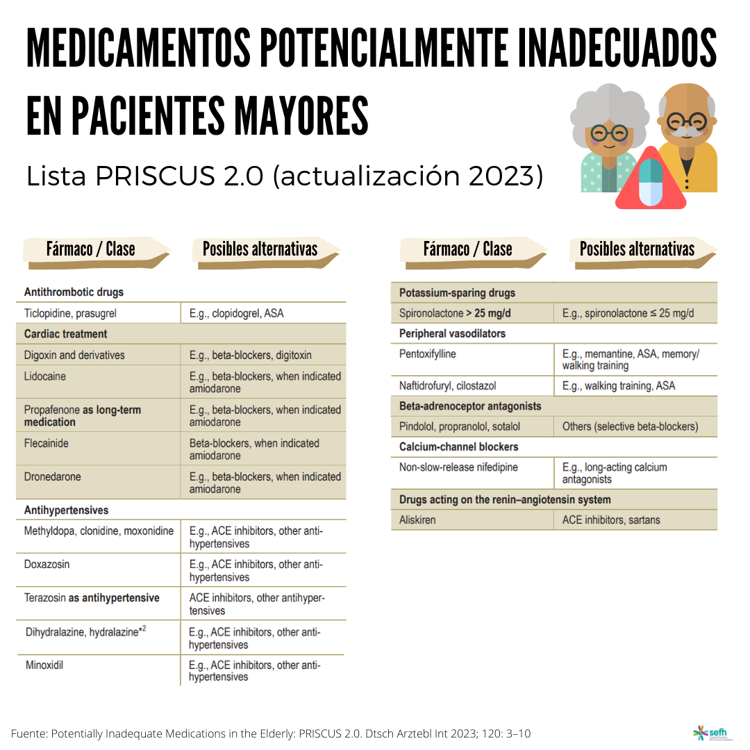 images/Medicamentos_potencialmente_inadecuados_ancianos_Lista_PRISCUS_2023_1.png