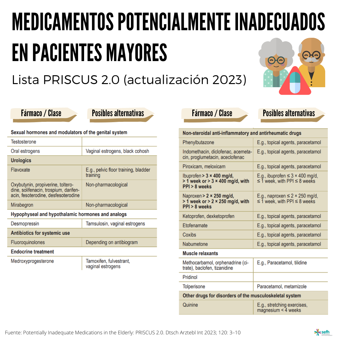 images/Medicamentos_potencialmente_inadecuados_ancianos_Lista_PRISCUS_2023_2.png