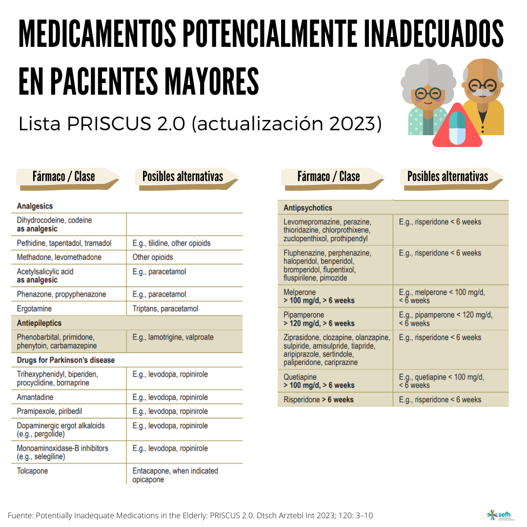 images/Medicamentos_potencialmente_inadecuados_ancianos_Lista_PRISCUS_2023_3.png
