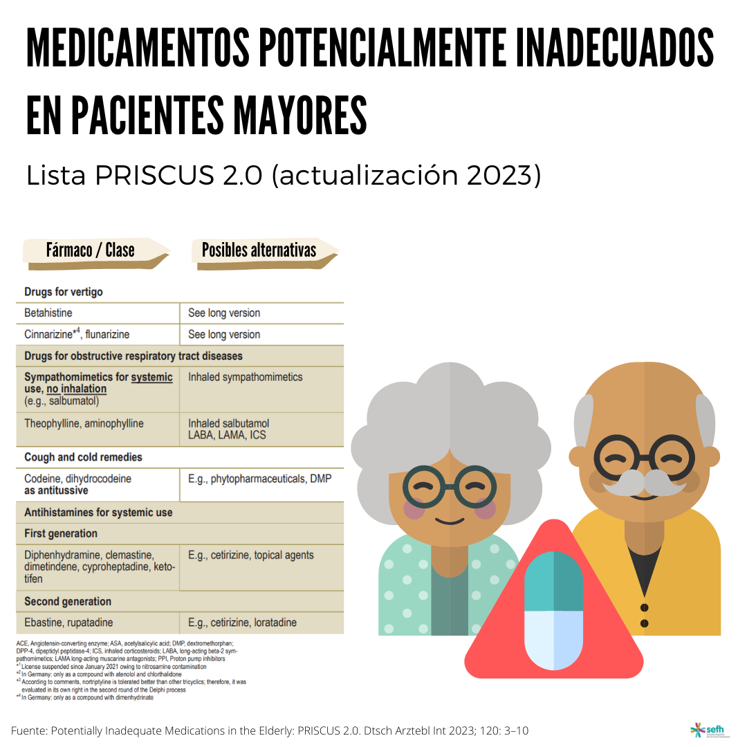 images/Medicamentos_potencialmente_inadecuados_ancianos_Lista_PRISCUS_2023_5.png