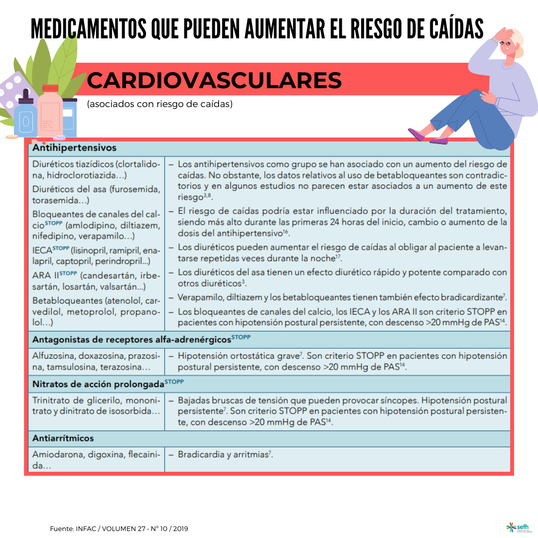 images/Medicamentos_riesgo_caidas_1.png