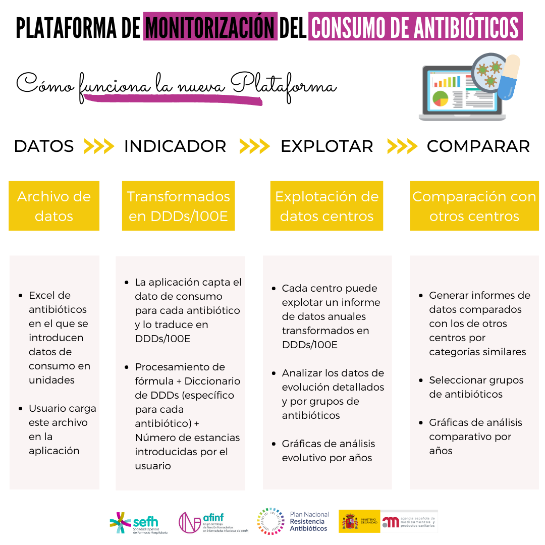 images/Plataforma_monitorizacion_consumo_antibioticos_2.png