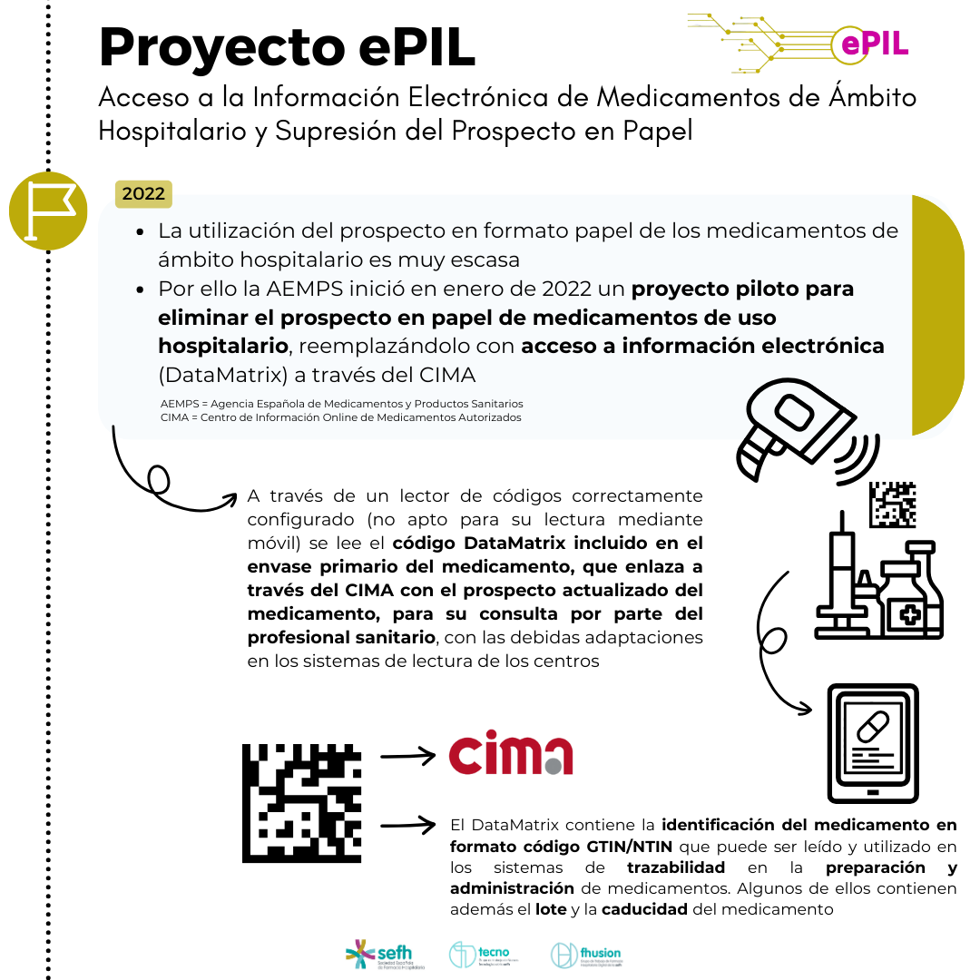 Proyecto ePIL: Acceso a la Información Electrónica de Medicamentos de Ámbito Hospitalario y Supresión del Prospecto en Papel