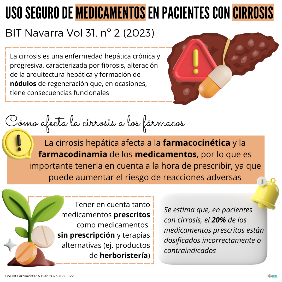 images/Uso_seguro_medicamentos_cirrosis_0.png