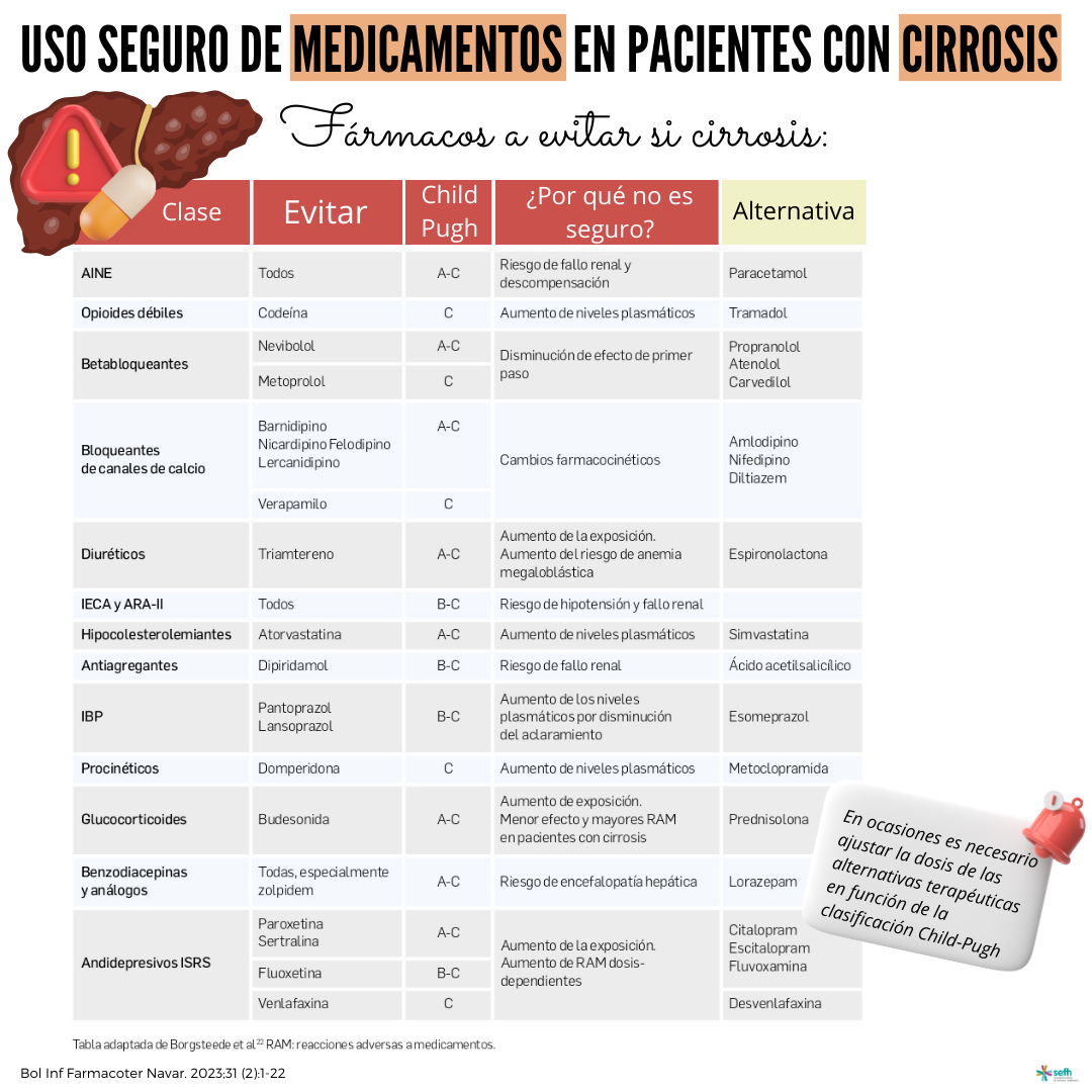 images/Uso_seguro_medicamentos_cirrosis_1.png