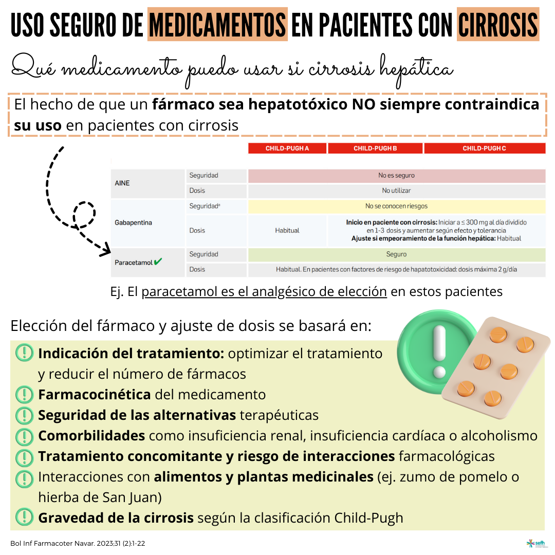 images/Uso_seguro_medicamentos_cirrosis_2.png