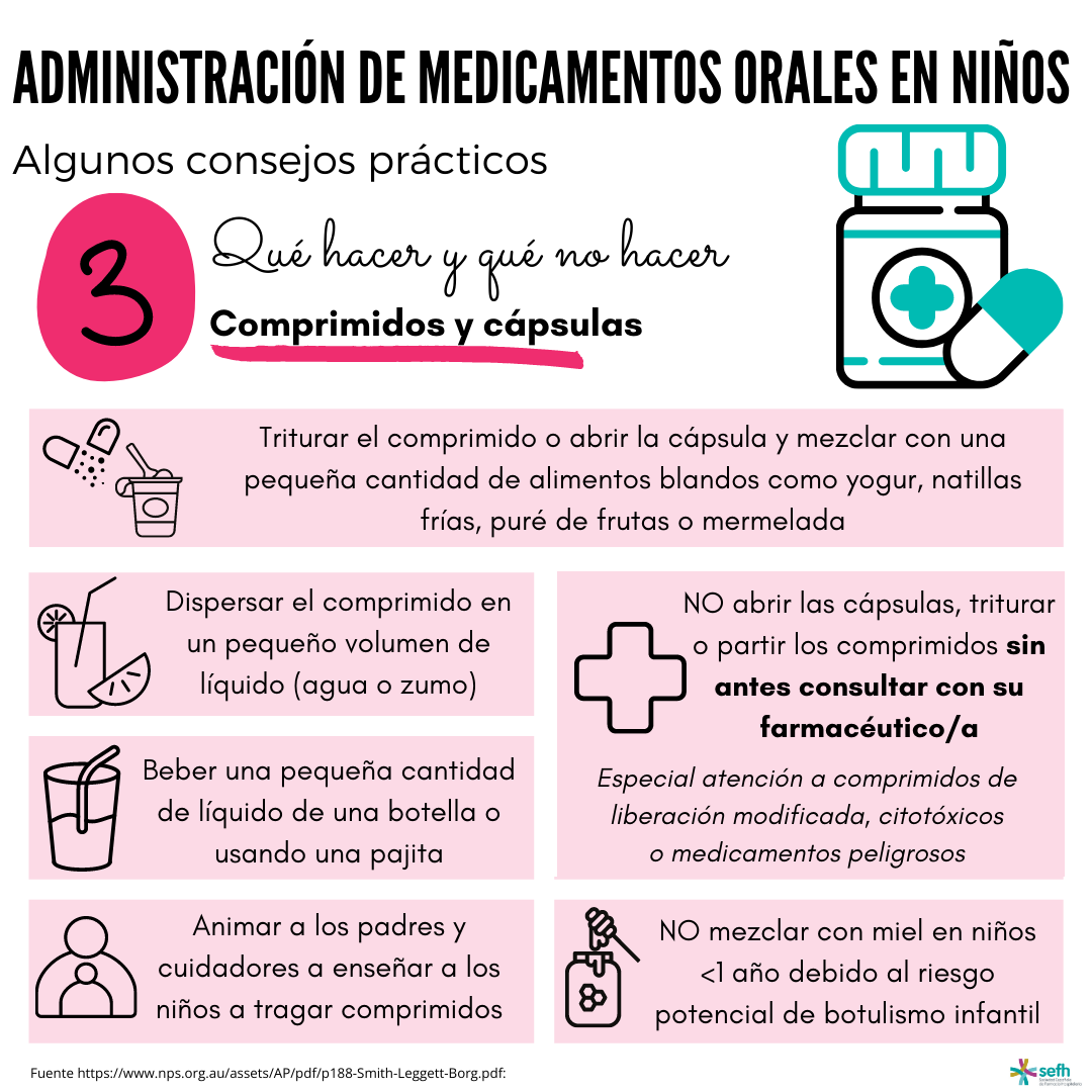 images/administracion_medicamentos_orales_ninos_2.png