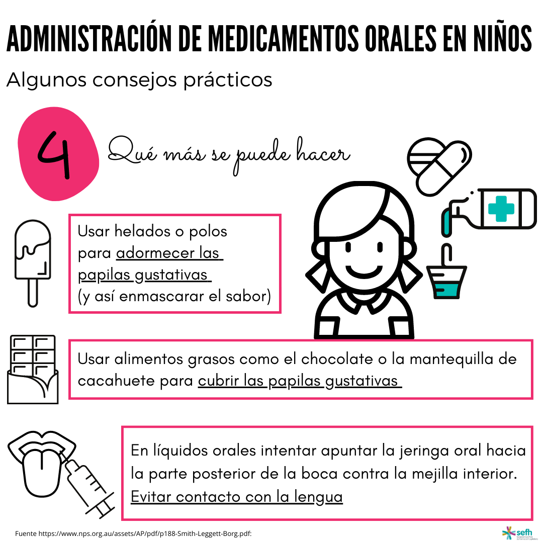 images/administracion_medicamentos_orales_ninos_3.png