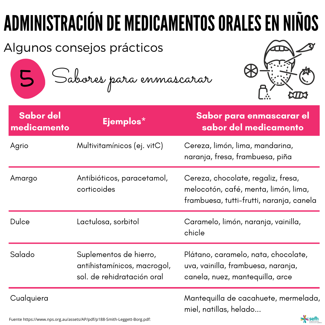images/administracion_medicamentos_orales_ninos_4.png