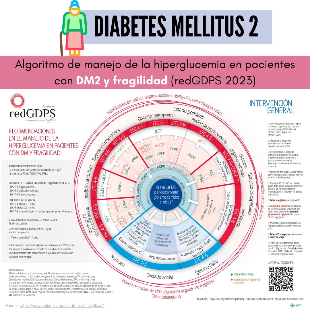images/algoritmo_diabetesmellitus_1.png