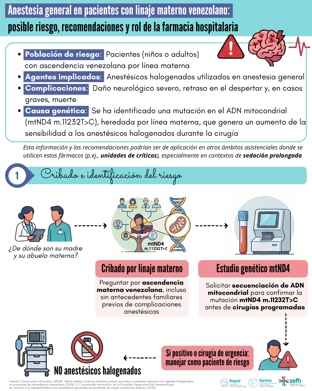 Anestesia general en pacientes con linaje materno venezolano: posible riesgo, recomendaciones y rol de la farmacia hospitalaria