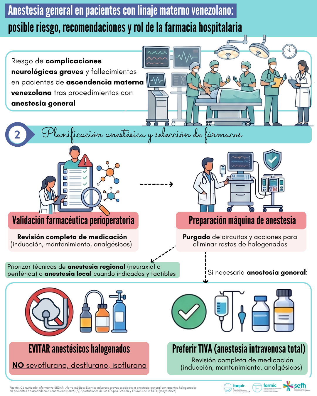 images/anestesia_general_linaje_materno_venezuela_riesgos_rol_farmacia_hospitalaria_1.png