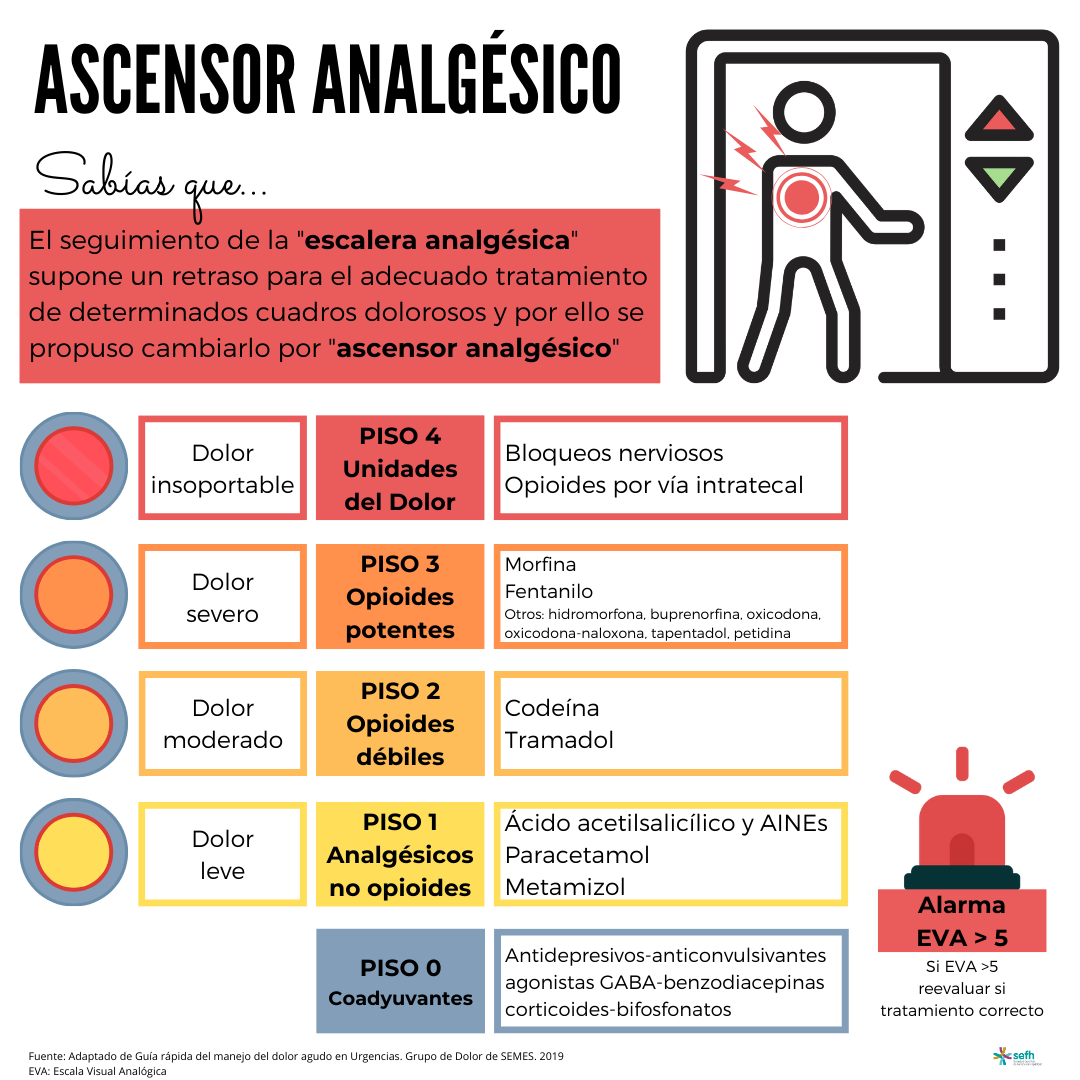 images/ascensor_analgesico_0.png