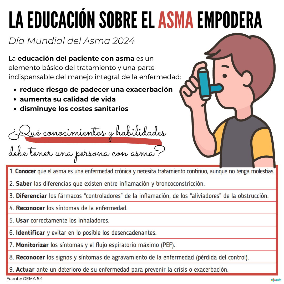 La educación sobre el asma empodera