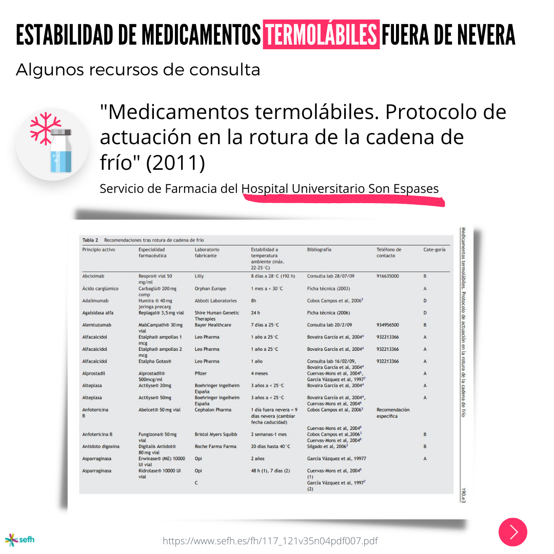 images/estabilidad_medicamentos_fuera_nevera_4.png