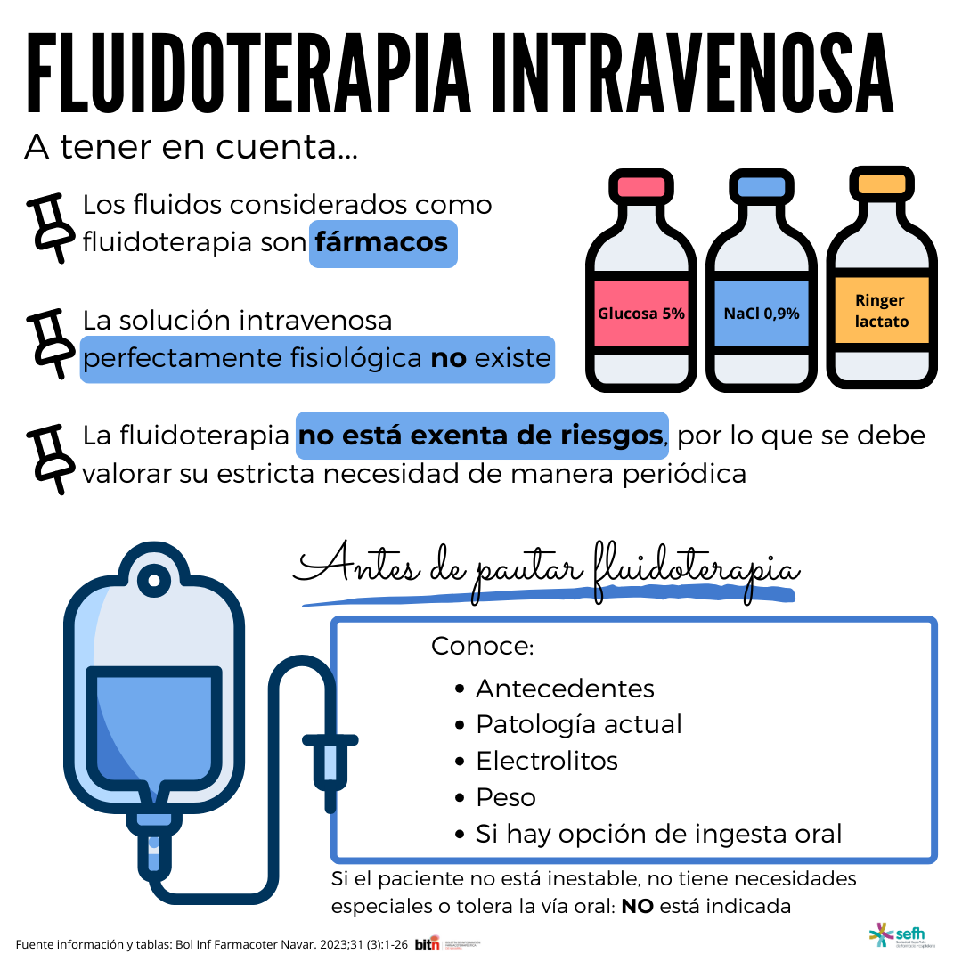 Fluidoterapia intravenosa - Aspectos a tener en cuenta