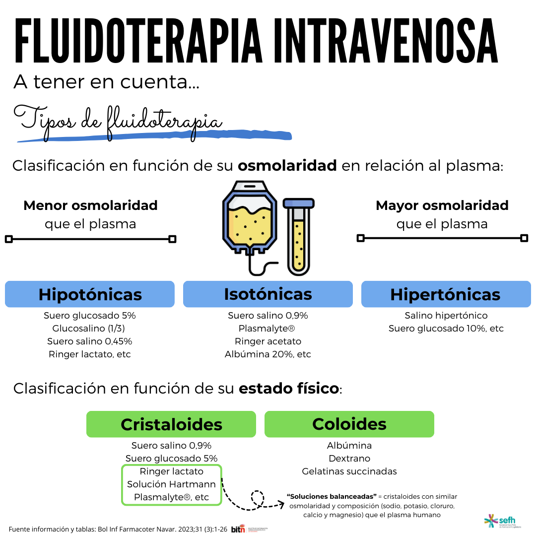 images/fluidoterapia_intravenosa_1.png