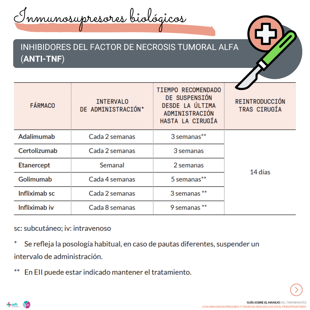 images/guia_inmunosupresores_biologicos_perioperatorio_3.png