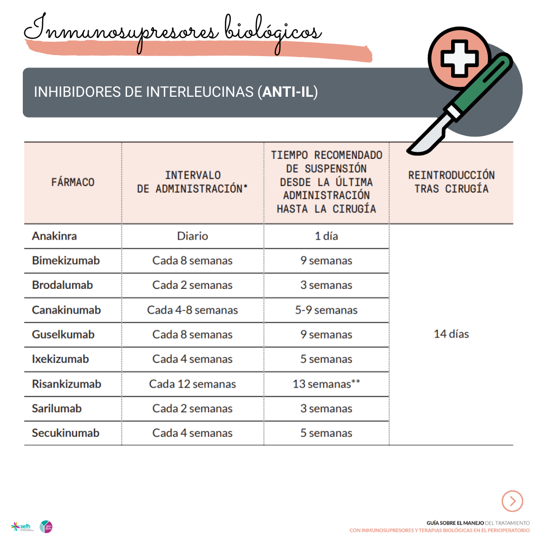 images/guia_inmunosupresores_biologicos_perioperatorio_4.png