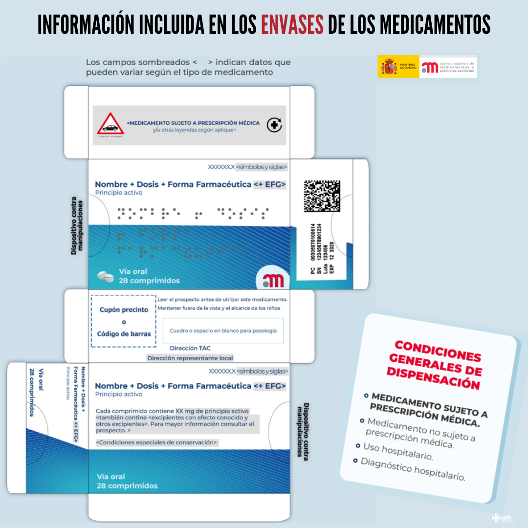 images/informacion_envases_medicamentos_2.png
