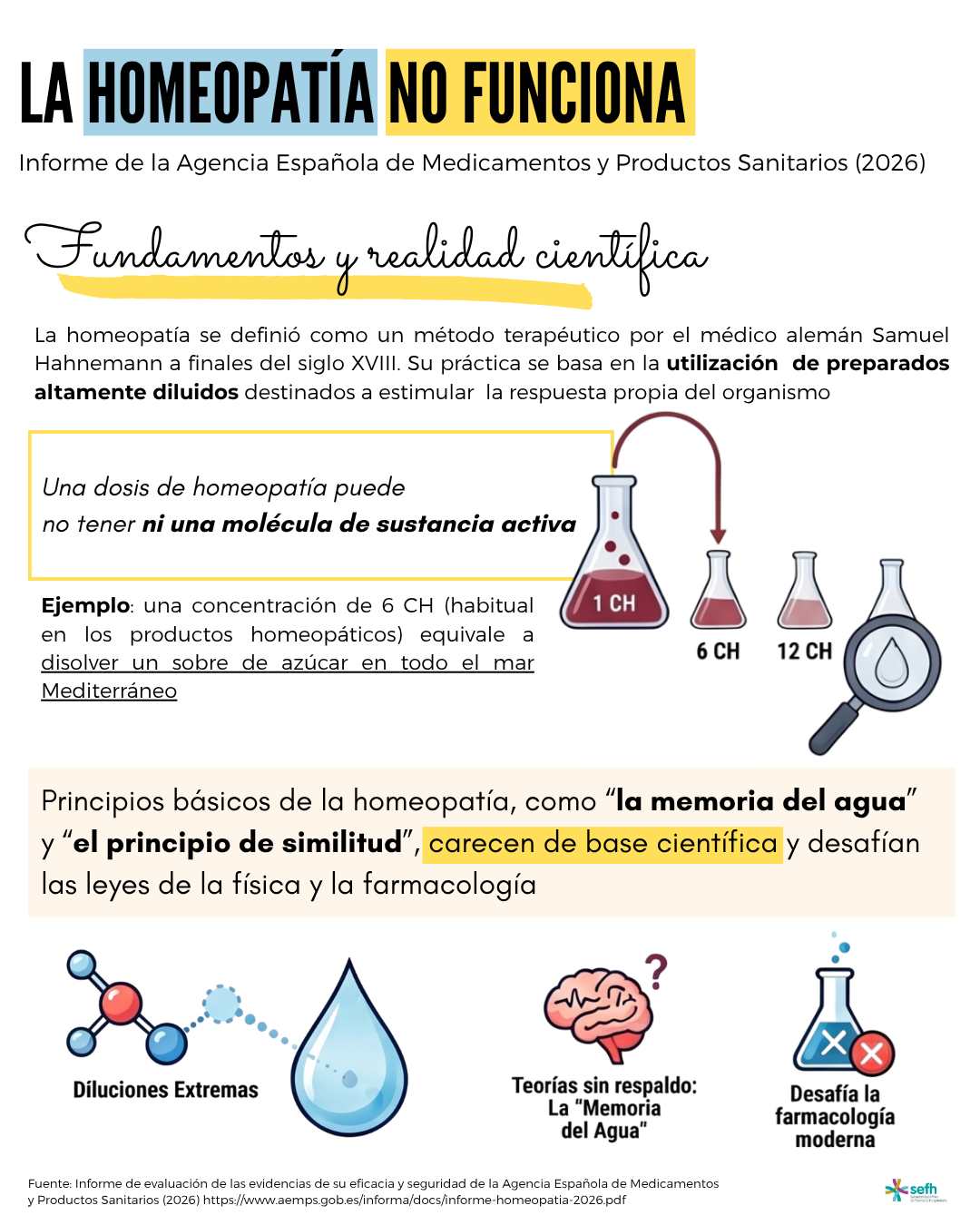 La homeopatía NO funciona