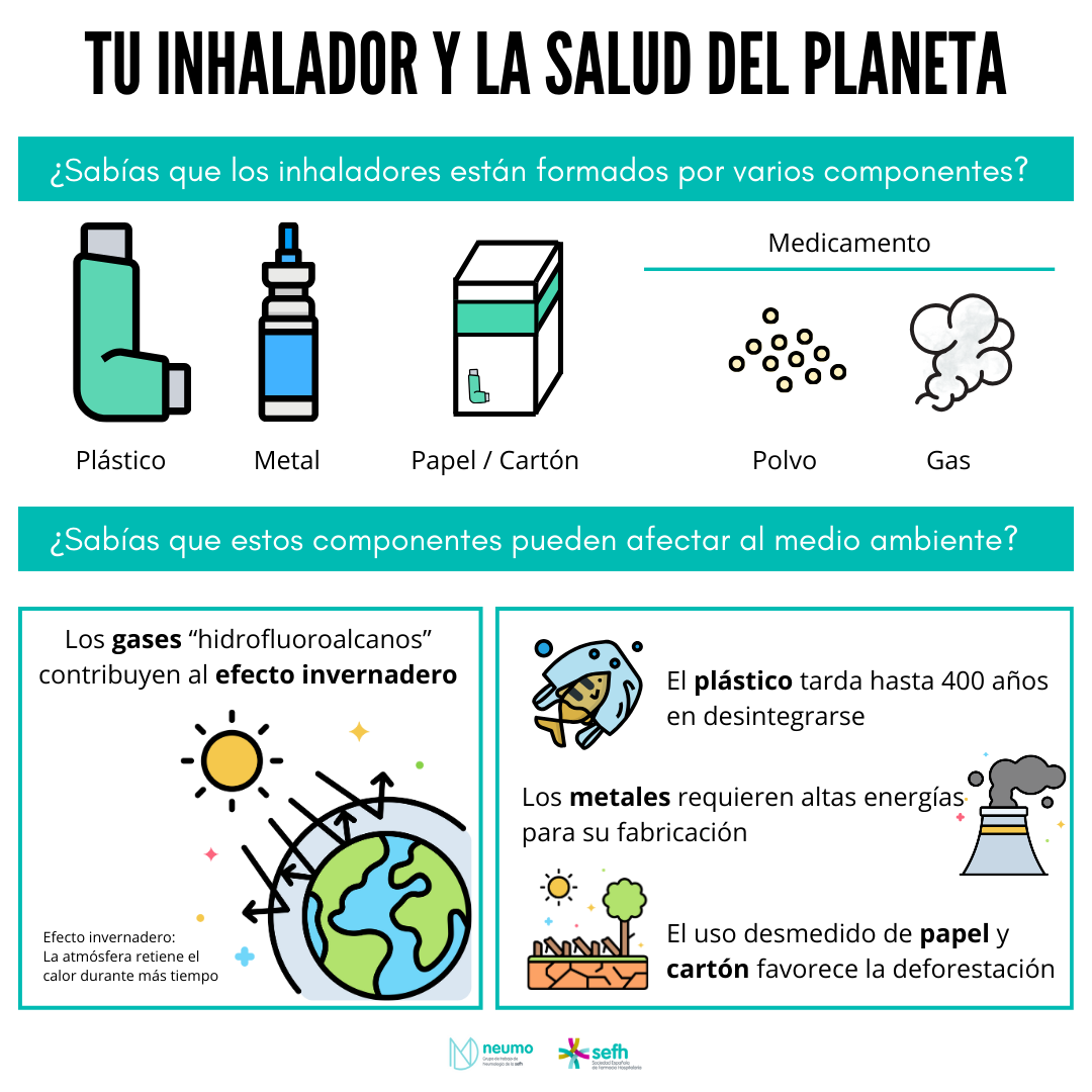 Tu inhalador y la salud del planeta