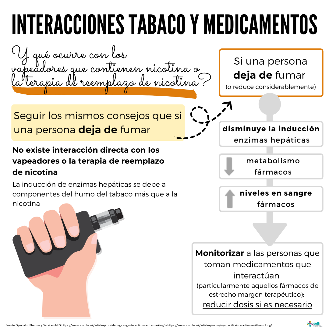 images/interacciones_tabaco_farmacos_1.png