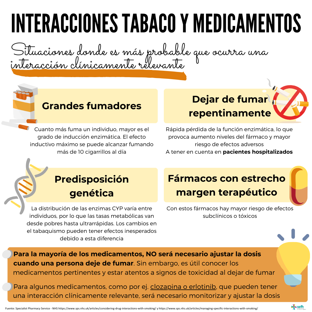 images/interacciones_tabaco_farmacos_2.png
