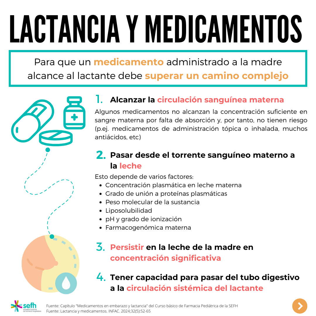 images/lactancia_medicamentos_1.png