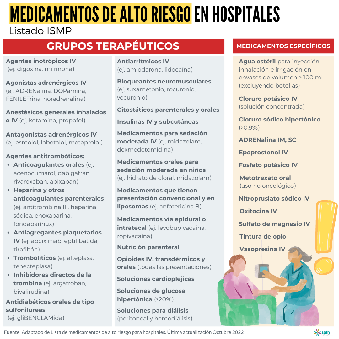 Medicamentos de alto riesgo: en hospitales, en pacientes crónicos y recomendaciones para pacientes y cuidadores