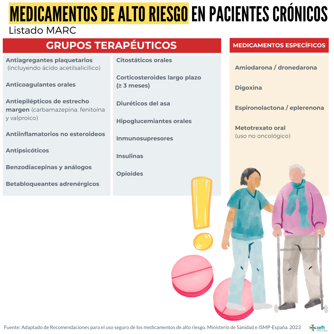 images/medicamentos_alto_riesgo_1.png