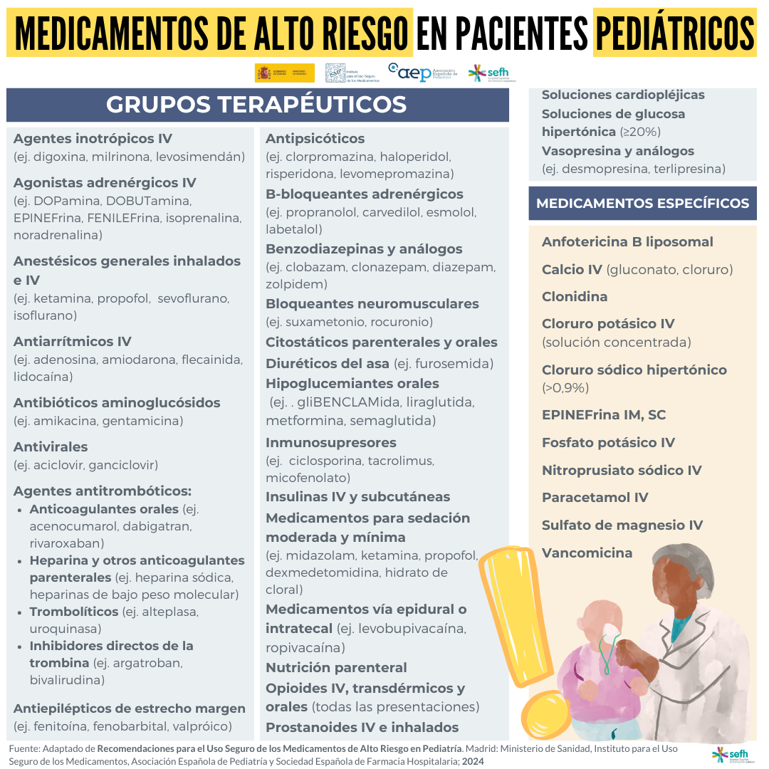 Recomendaciones para el uso seguro de los medicamentos de alto riesgo en pediatría