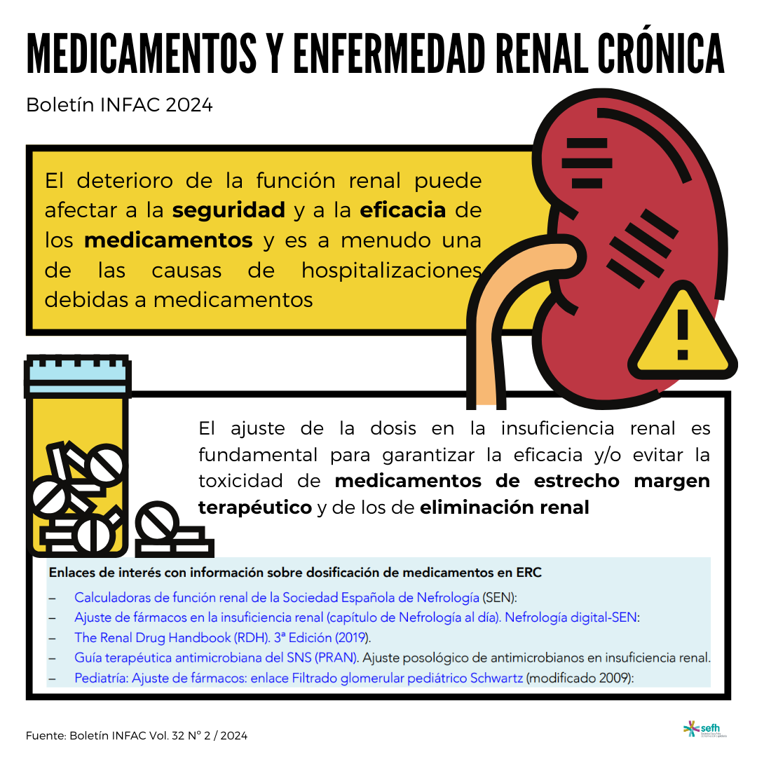 Medicamentos y enfermedad renal crónica